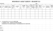 阿坝州林业中心医院医用耗材（部分可收费普通耗材）遴选信息第三