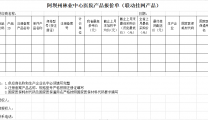 阿坝州林业中心医院医用耗材遴选信息（血糖试纸内镜耗材）第三次