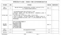 病区改造装修比选公告