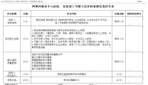 病区改造装修比选(二次）公告