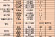 六月专家专科坐诊时间表